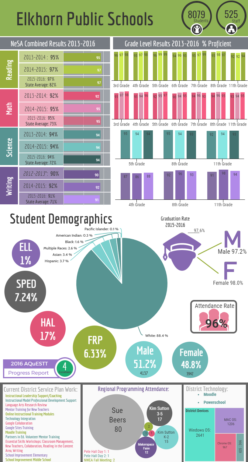 Elkhorn Infographic